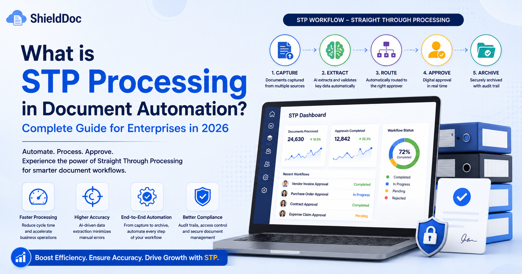 What is STP Processing in Document Automation? Complete Enterprise Guide 2026